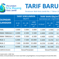 cover TIRTA MAYANG TUNDA KENAIKAN TARIF AIR BAGI PELANGGAN RUMAH TANGGA 1